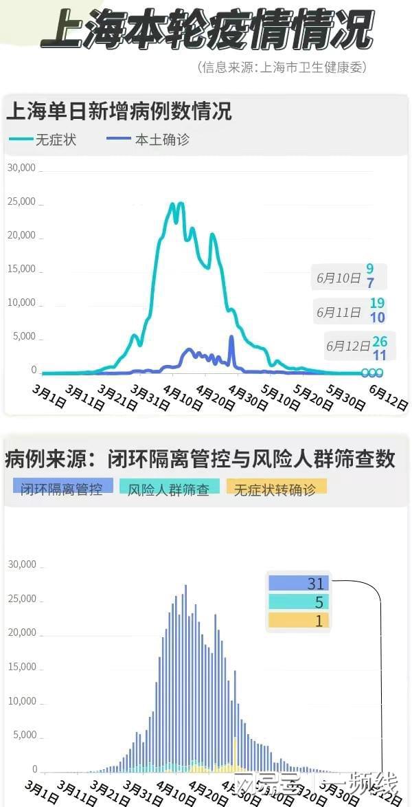 上海市疫情起源与早期状况