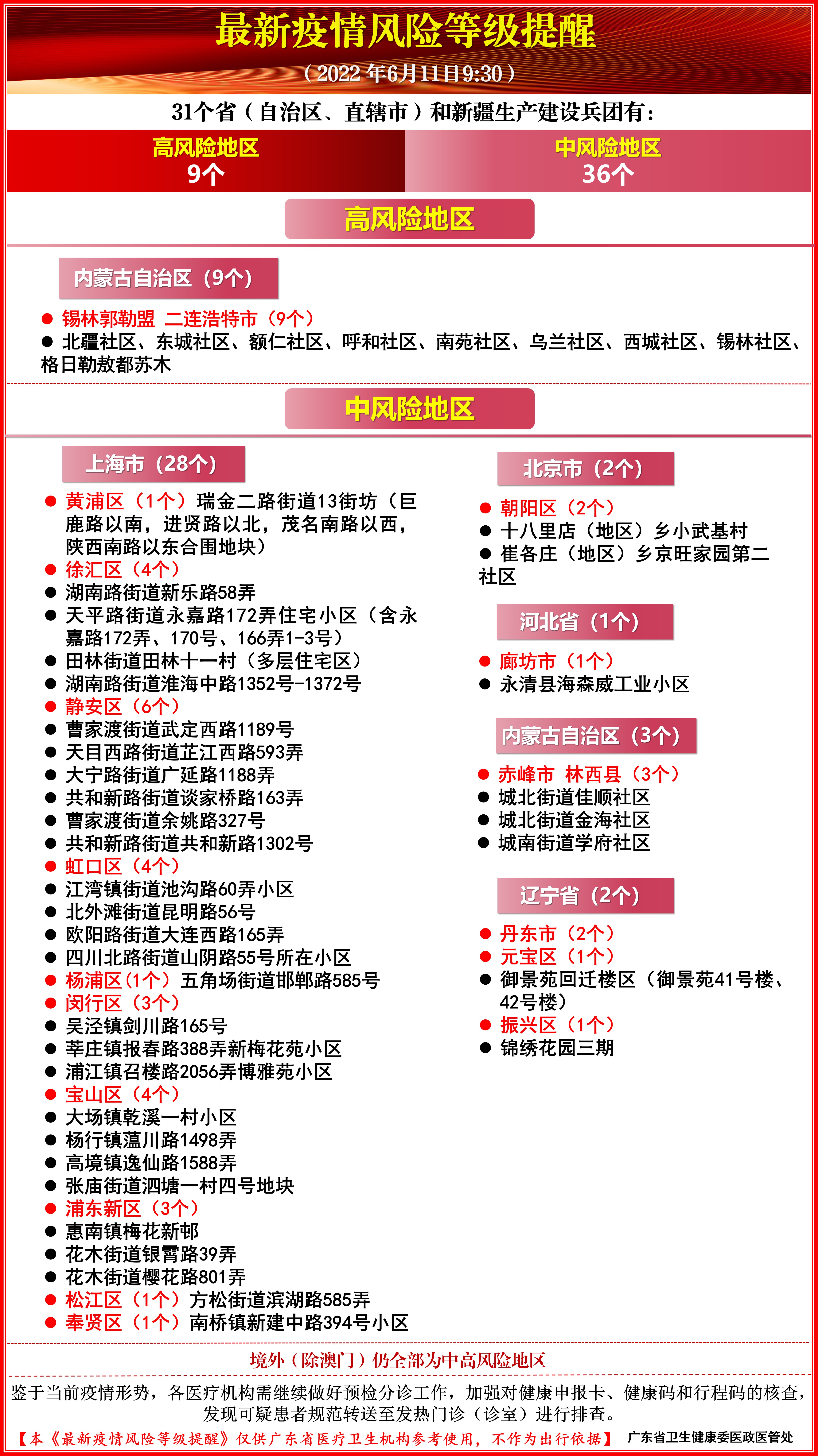 疫情风险区最早情况分析与解析