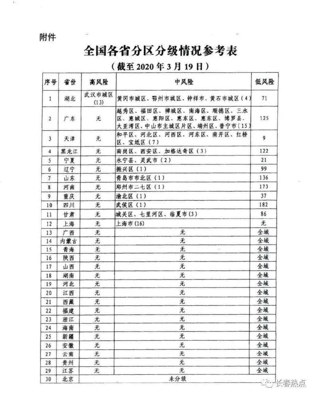 最早风险地区名单及其背后的故事揭秘