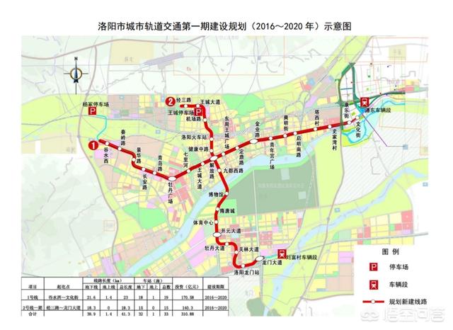 2025年洛阳房价走向预测，早期趋势与未来发展