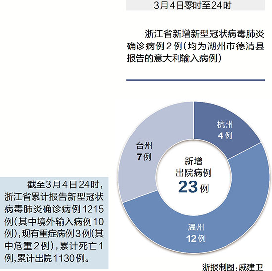 浙江新确诊病例溯源，警惕与应对并行并行的重要性分析