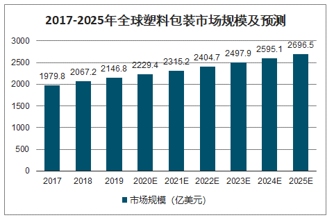 白菜彩金，探索未来农业新篇章，展望2025年
