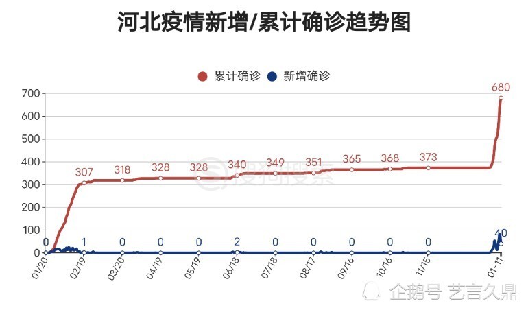 河北疫情最早情况揭秘