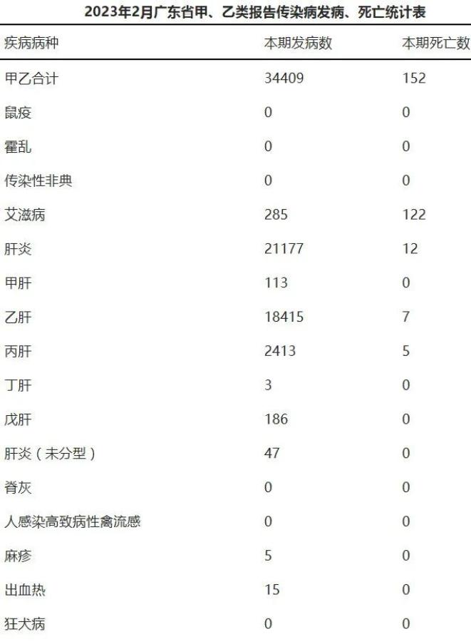广州最早传染病，历史、防控与启示的启示