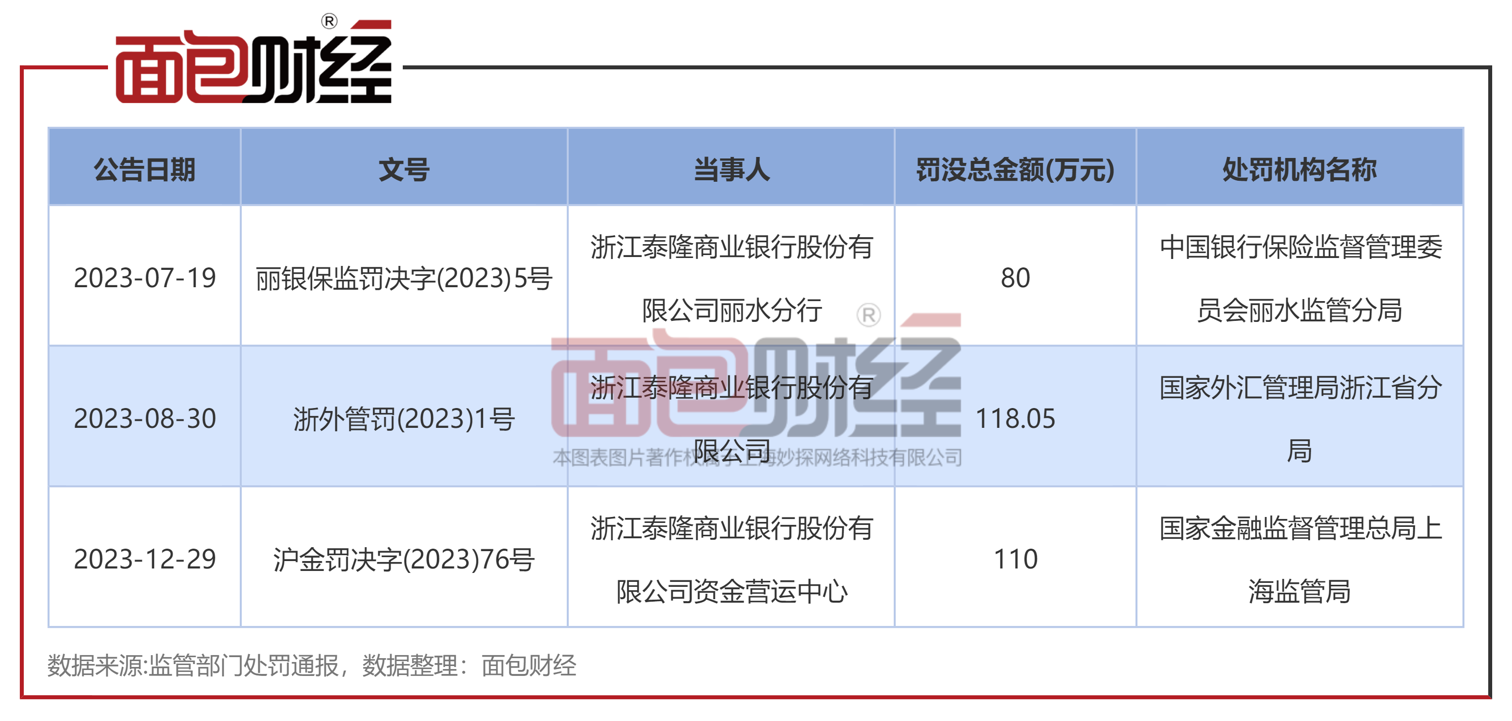 鼎信贷早期情况深度探究