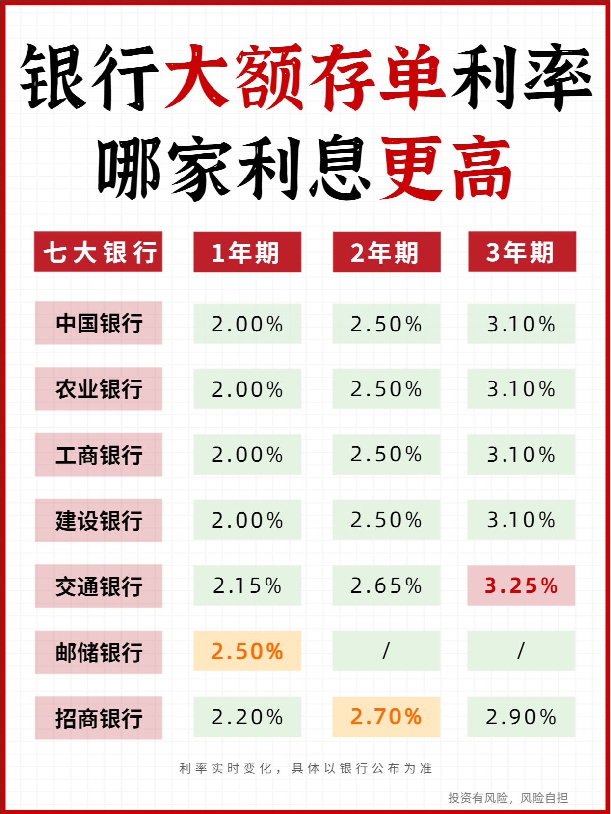 银行早期存款高利率，历史、原因及影响探究