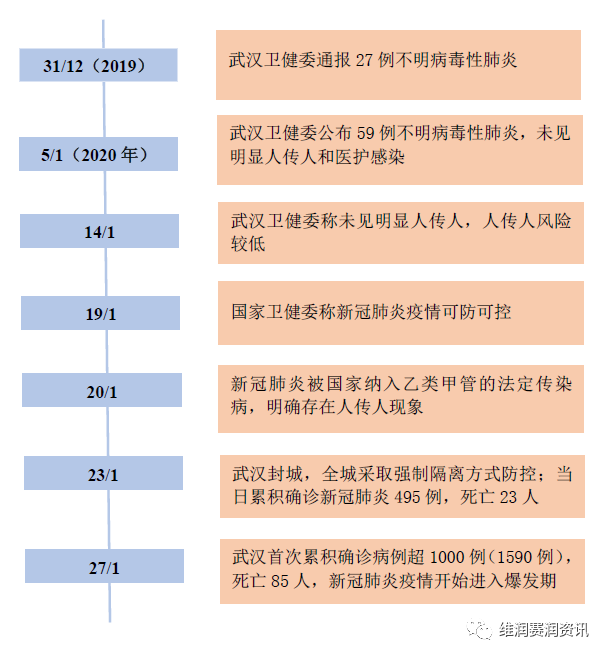 探寻新冠肺炎起源，疫情起源与全球防控之路揭秘