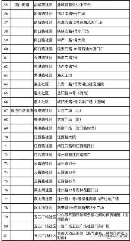 青岛市核酸检测实践历程，早期实践、历史进展与启示