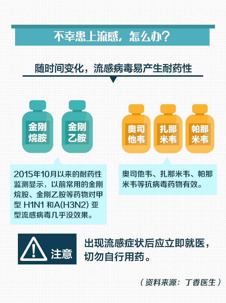 最早一波流感的起源、影响及预防策略